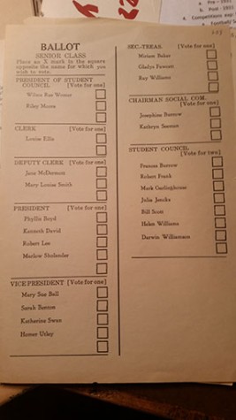 Ballots used in Topeka High elections