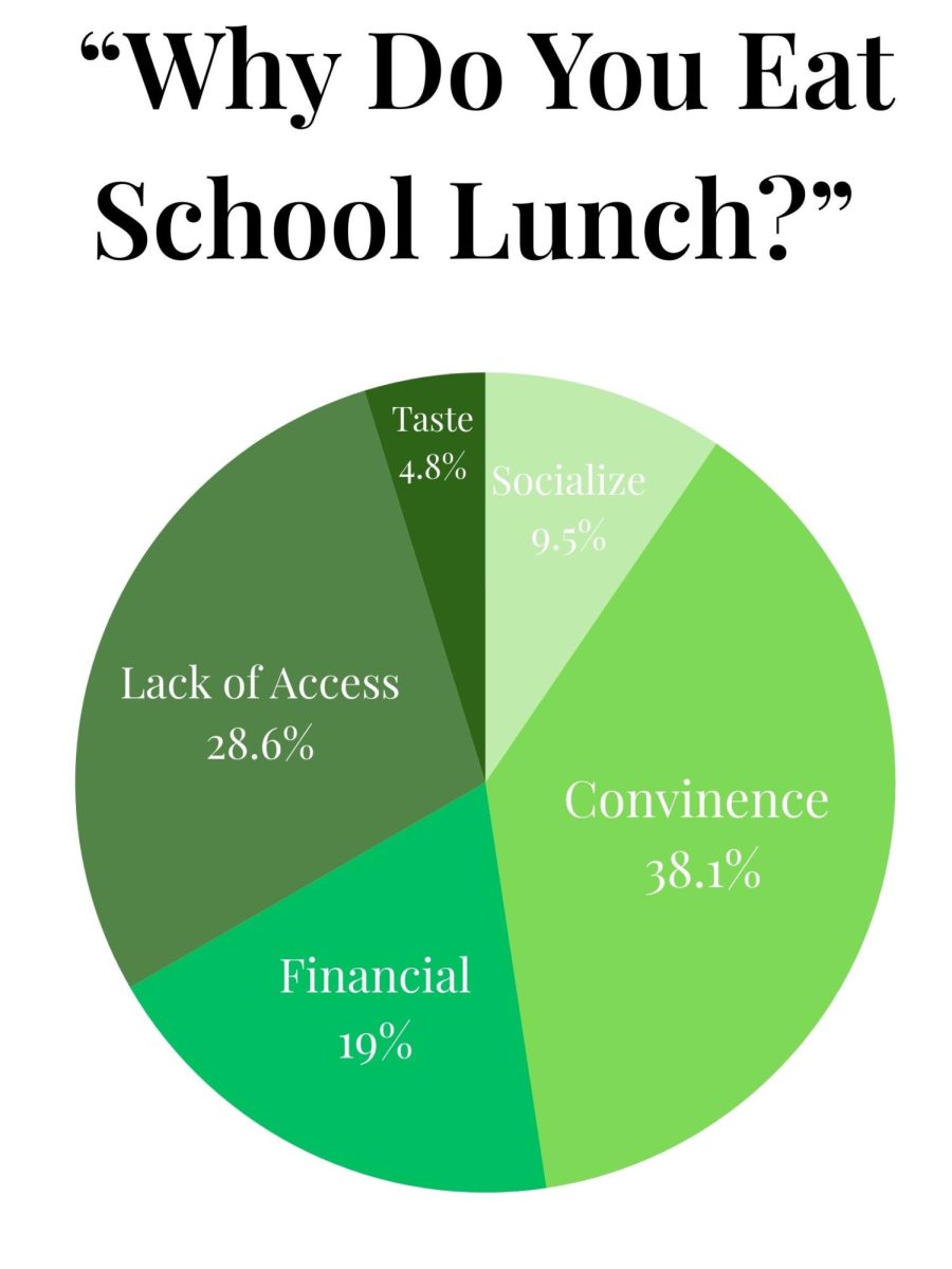 It's Time For Lunch!